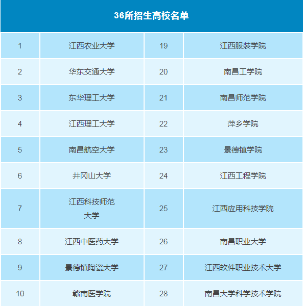 我省2020年普通高校专升本招收3万人6月18日起报名