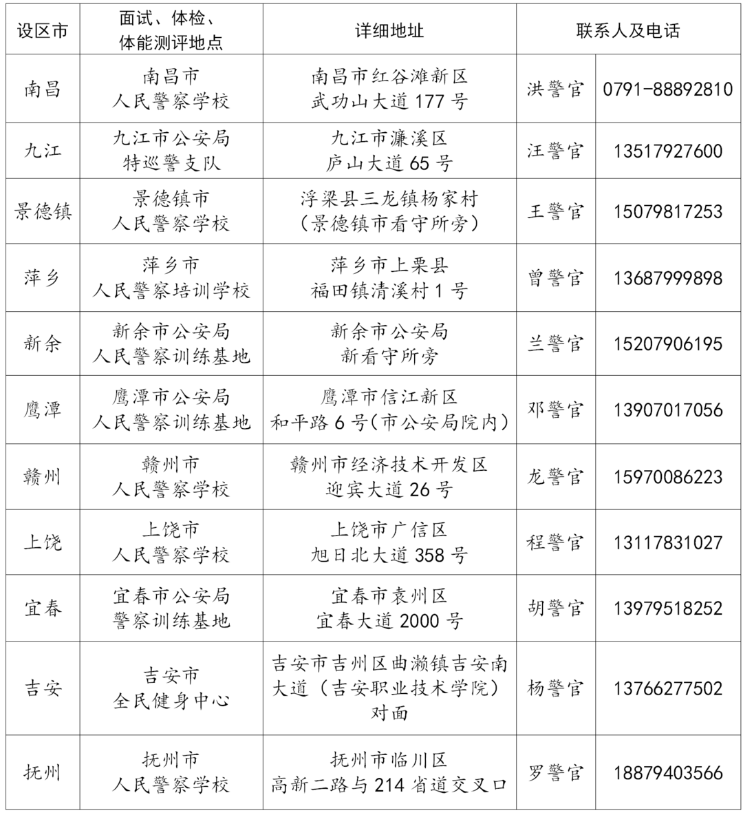 附件8   2021年全省各设区市公安院校招生面试、体检、体能测评地点一览表_01.png