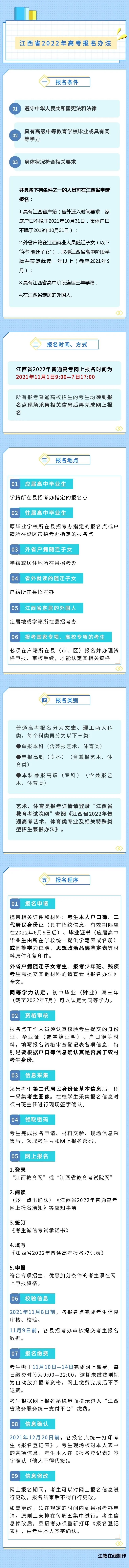 江西省2022年高考报名办法