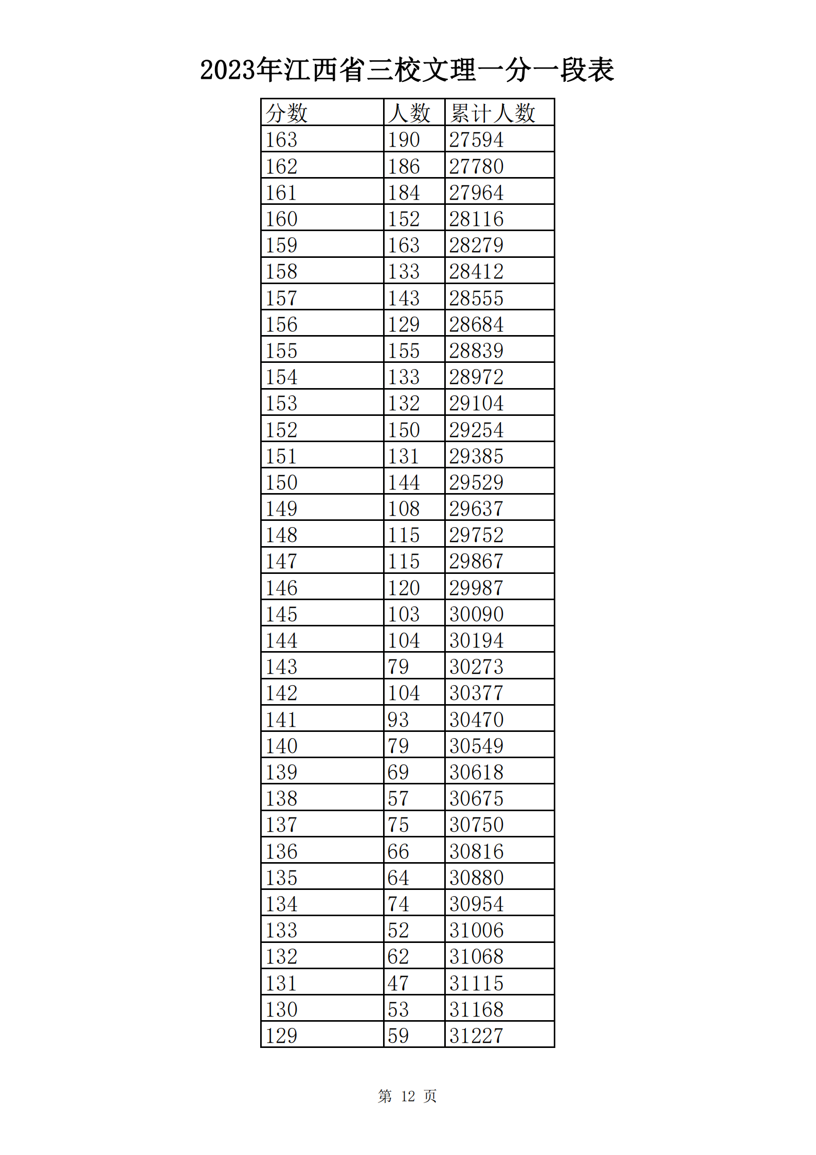 2023年江西省三校文理一分一段表_11.png