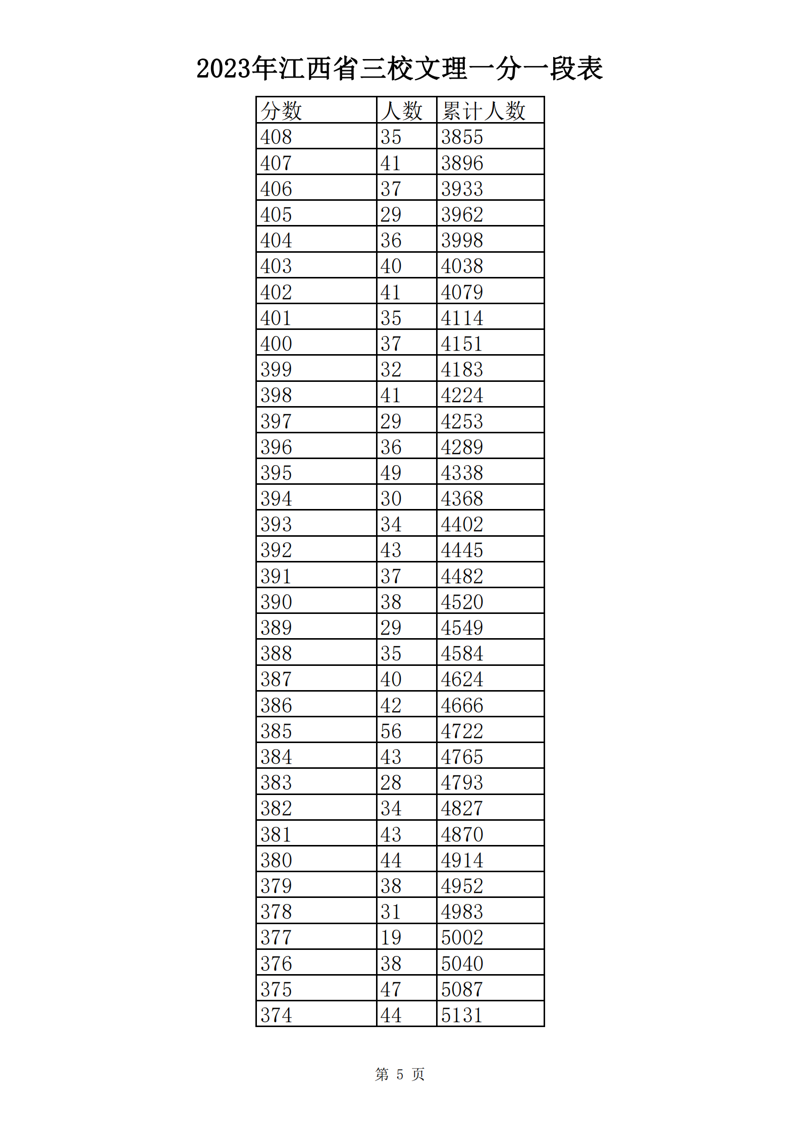 2023年江西省三校文理一分一段表_04.png