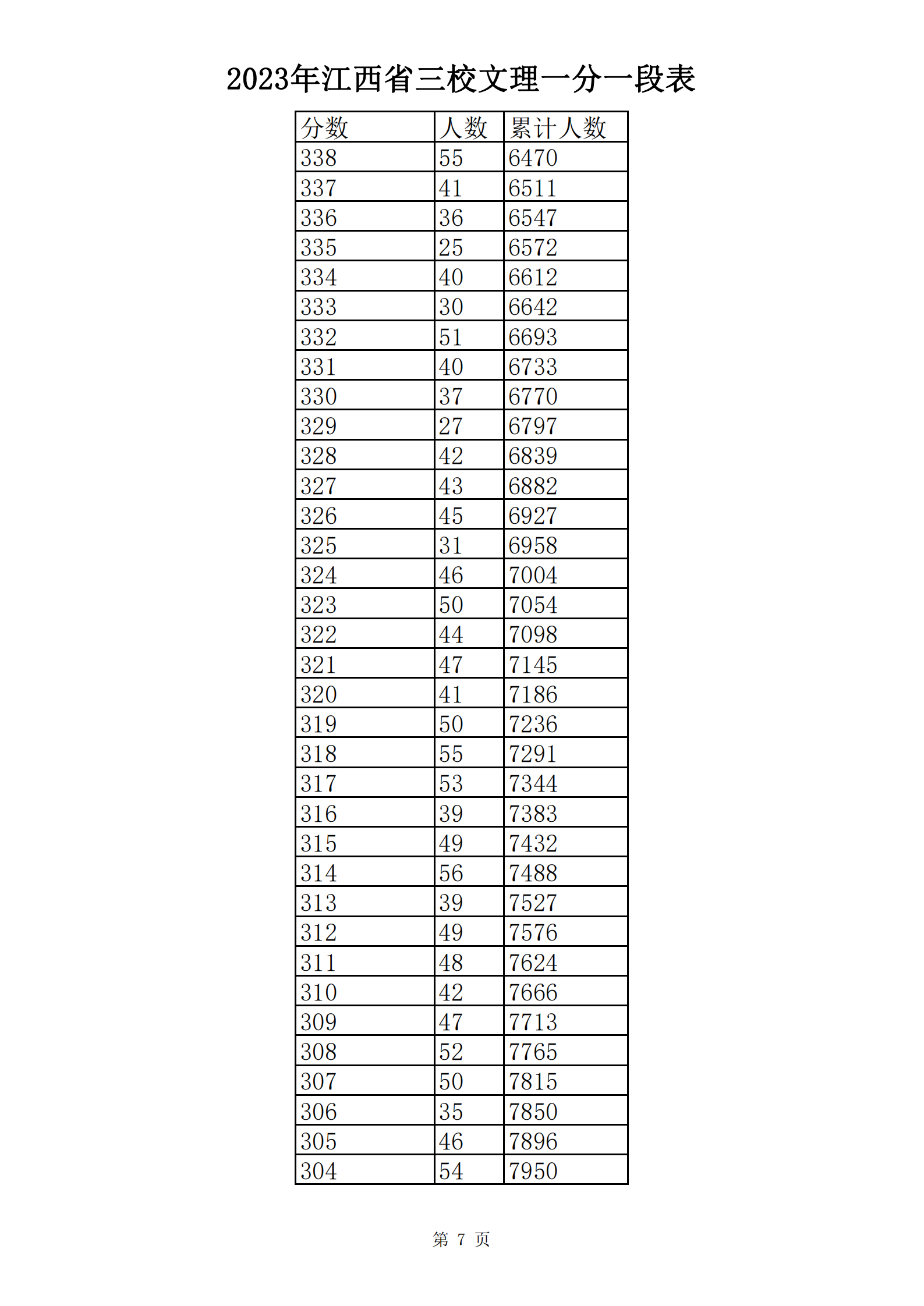 2023年江西省三校文理一分一段表_06.png