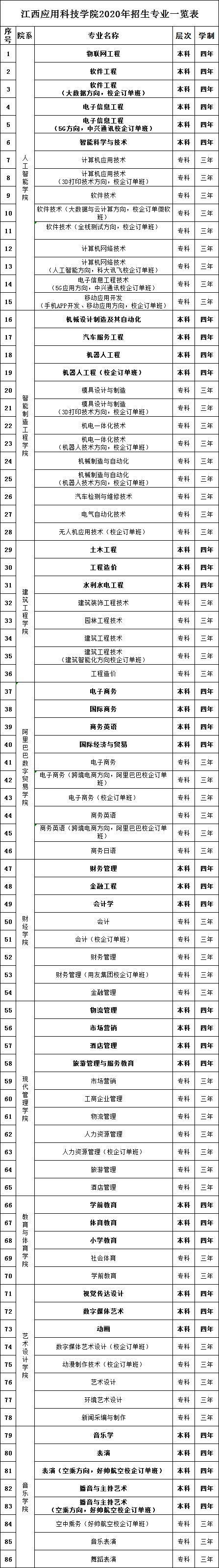 【单招】江西应用科技学院2020年单独招生简章